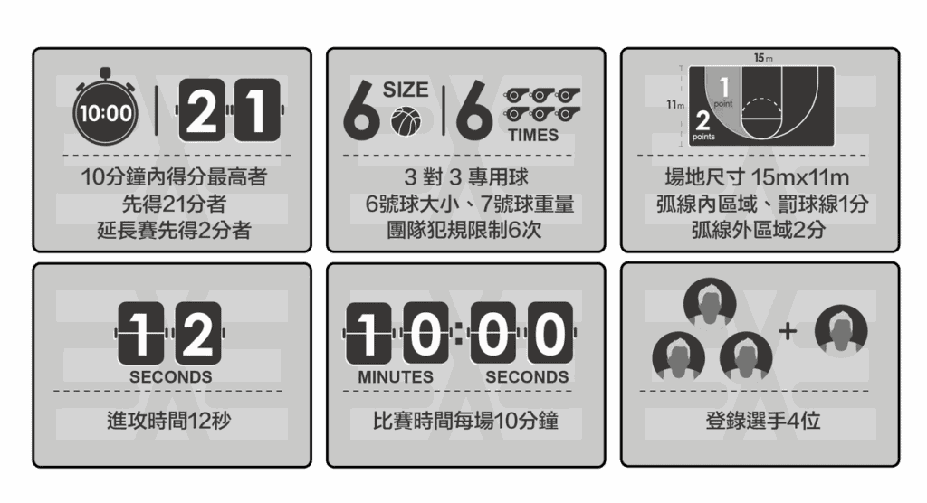 籃球基本規則介紹